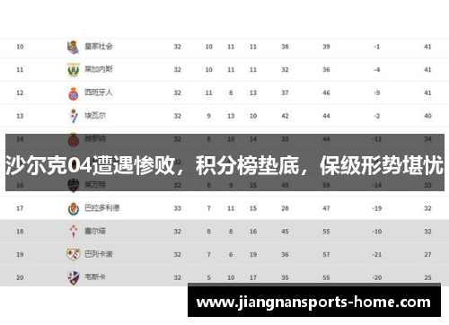 沙尔克04遭遇惨败，积分榜垫底，保级形势堪忧
